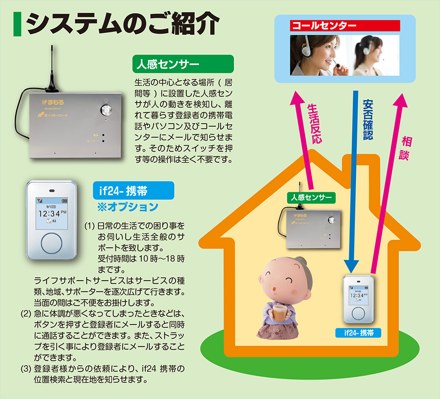 安否確認システムのご紹介