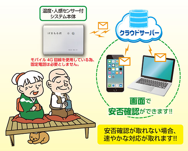 高齢者の安否確認システムイメージ図