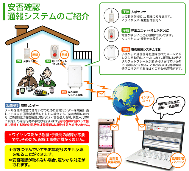 安否確認通報システムのご紹介